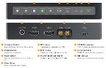 Blackmagicdesign HyperDeck Shuttle 2 HDMI To SDI ฮาร์ดดิสก์ SSD สำหรับติดตั้งบนกล้องวิดีโอ  